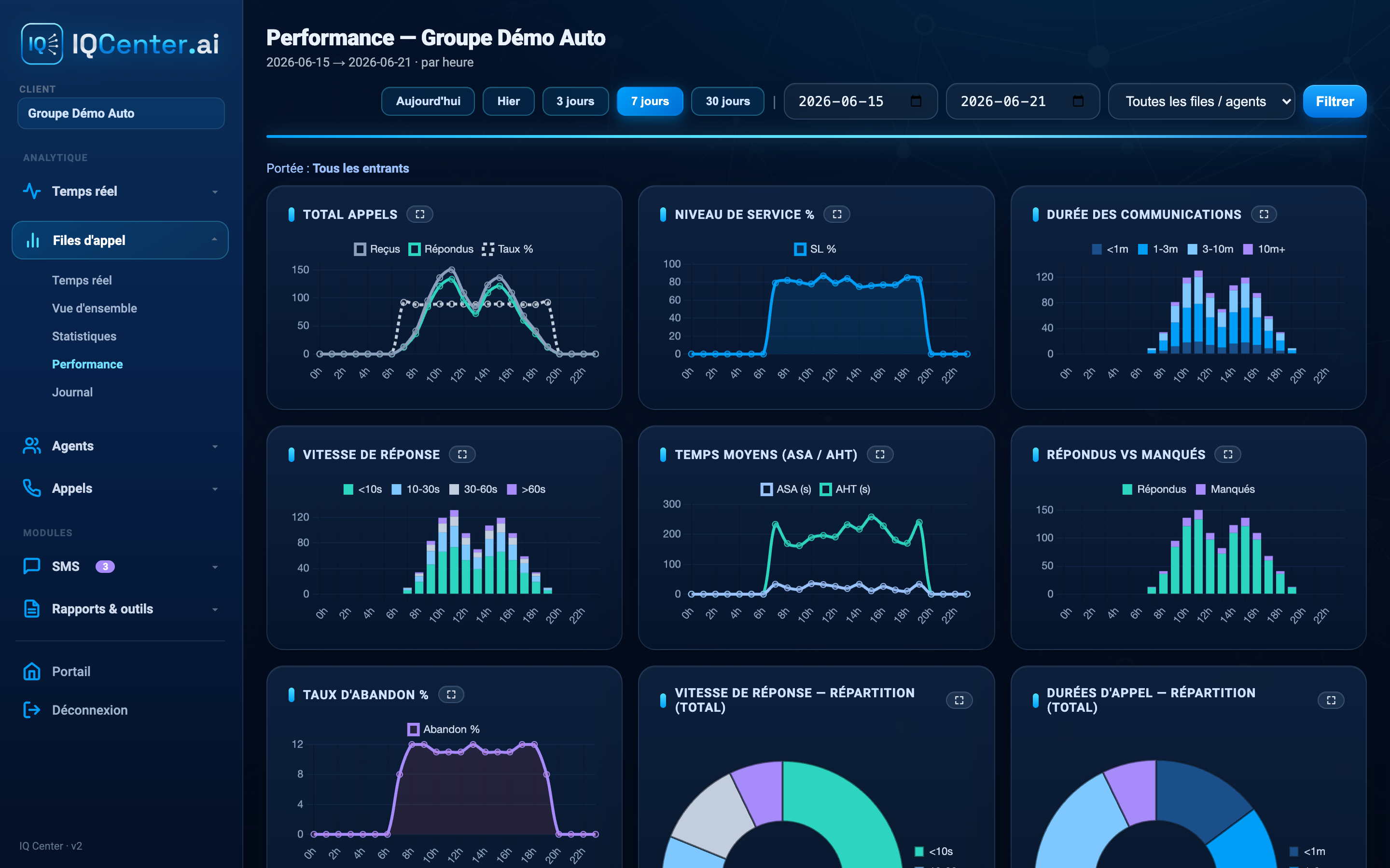 Rapport de performance IQ Center (données fictives)